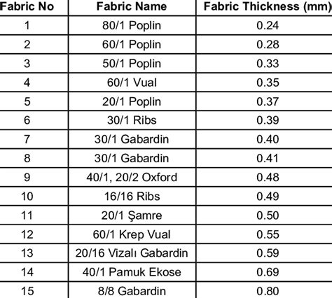 measure fabric thickness|fabric thickness in mm.